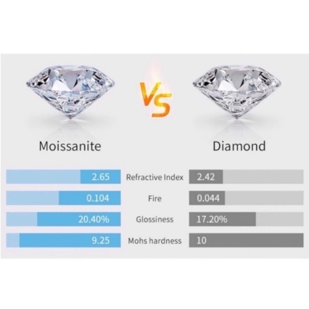 Certified 1ct Solitaire Moissanite Engagement Wedding Ring NEW - Picture 9 of 13